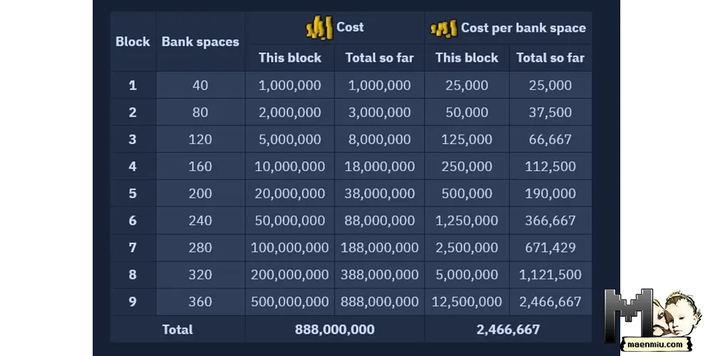 Quick Load Guide: OSRS’ Bank Space Saving Items | maenmiu